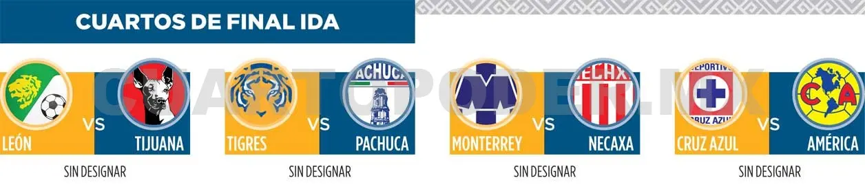 Tras 17 jornadas, quedó definida la Liguilla