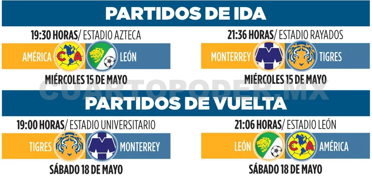 Dan a conocer fechas y horarios de las semifinales
