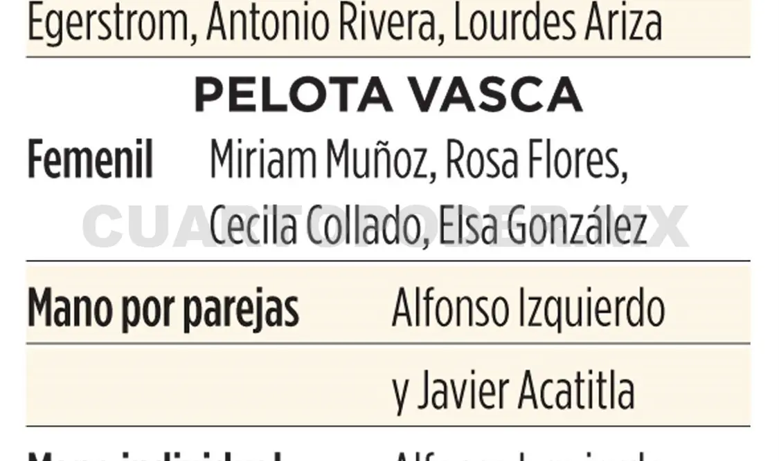 Los 23 oros de México en Mar del Plata 1995