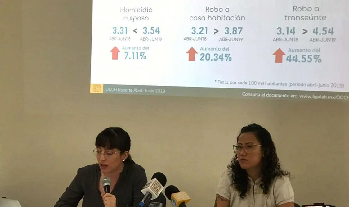 El Observatorio Ciudadano de Chiapas reportó el aumento de la delincuencia en la capital. Andrés Domínguez / CP
