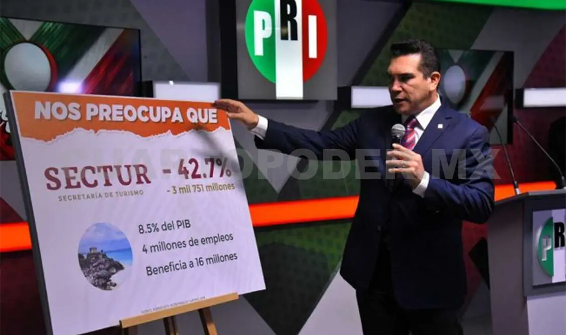 Moreno presentó gráficas con los recortes hechos en el Proyecto de Presupuesto de Egresos federales para 2020. El Universal