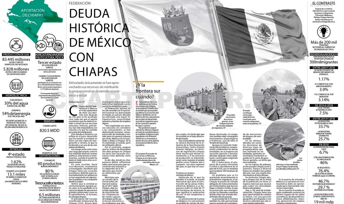 Deuda histórica de México con Chiapas