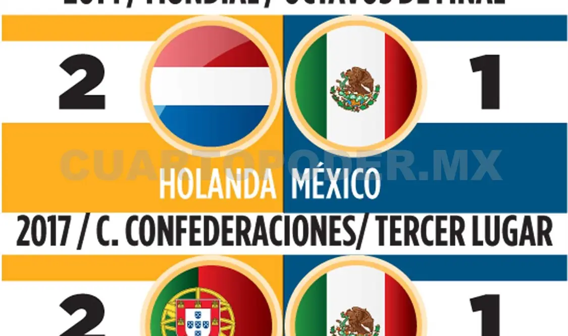 Derrotas más dolorosas de la selección mexicana