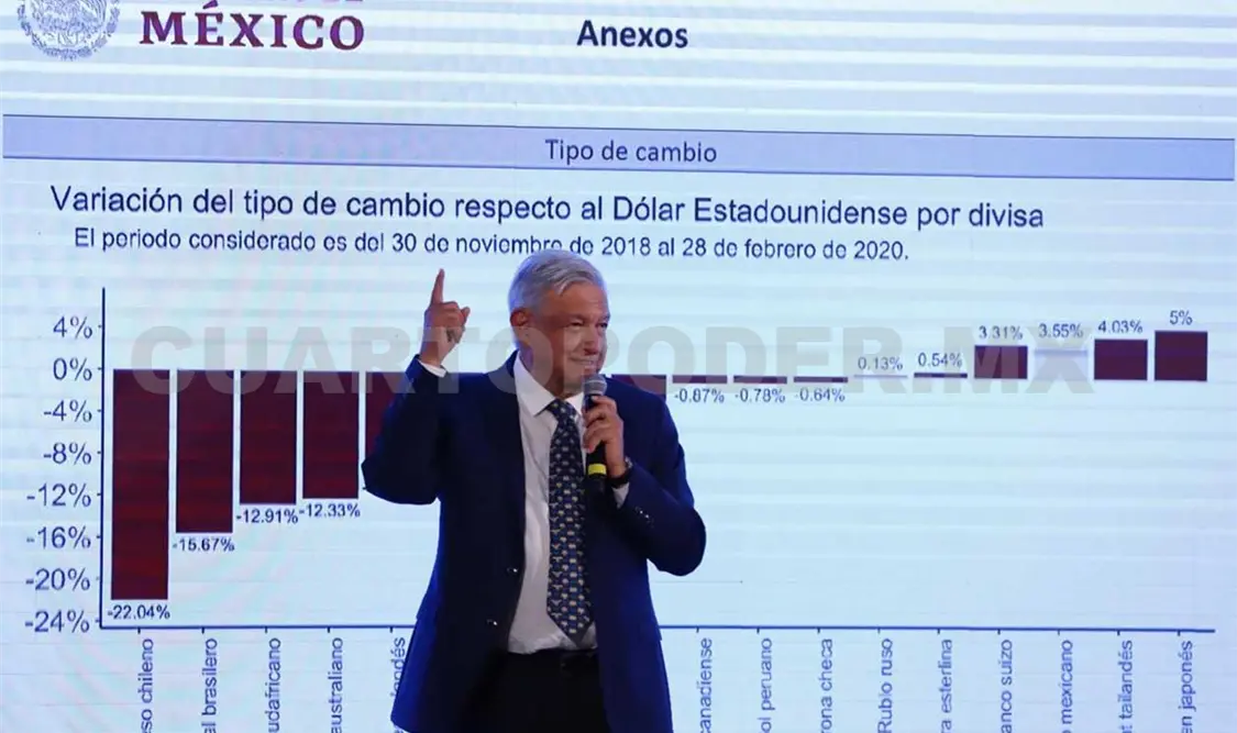 Descarta AMLO problemas económicos por Covid-19