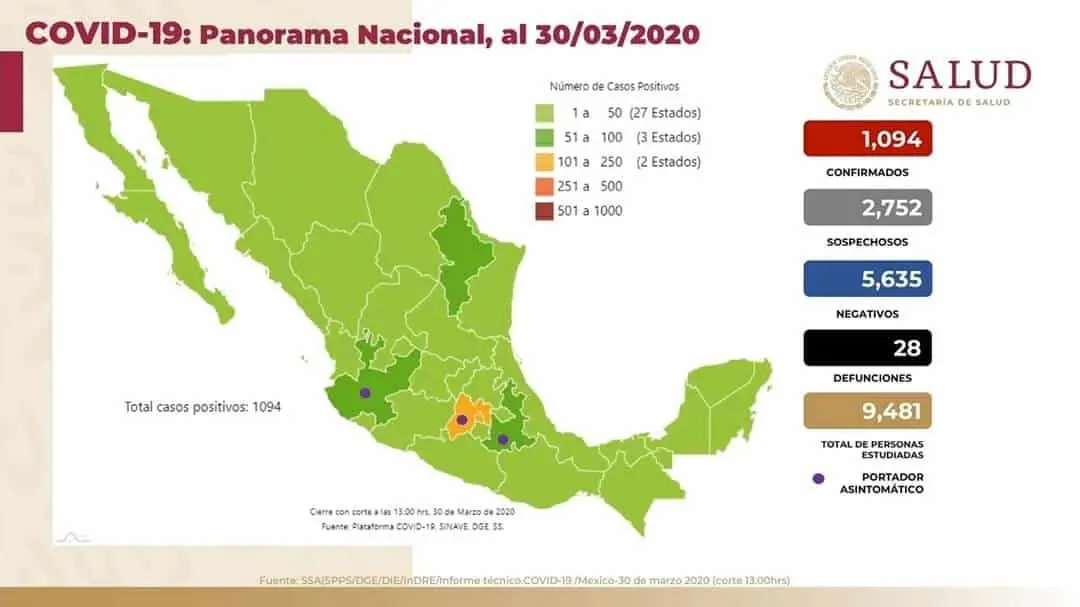 México, en emergencia sanitaria; supera los mil casos de coronavirus