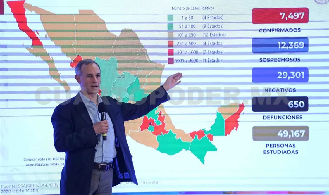 La CDMX con dos mil 299, y el Estado de México con 786, son las entidades con más casos confirmados, dijo el subsecretario López-Gatell. El Universal