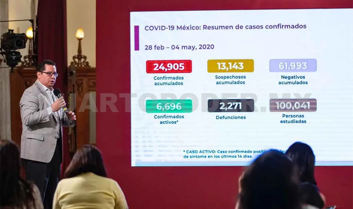 Suman dos mil 271 muertes por Covid-19