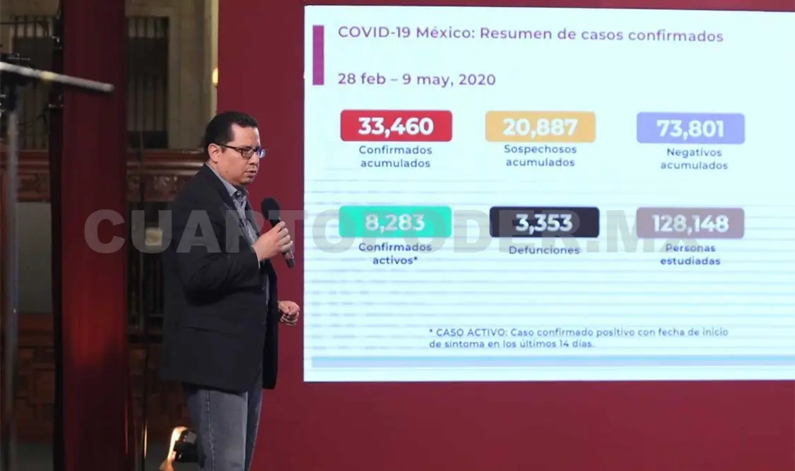 Este sábado, autoridades de la Secretaría de Salud informaron que suman tres mil 353 muertes. El Universal