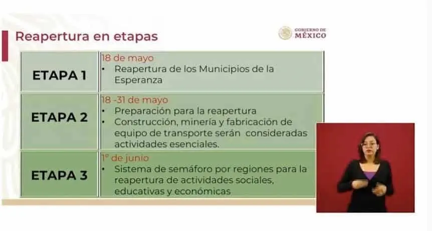 Regreso a la nueva normalidad constará de estas tres fases