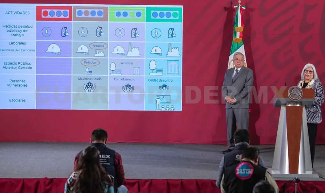 Regreso a “nueva normalidad” en tres fases