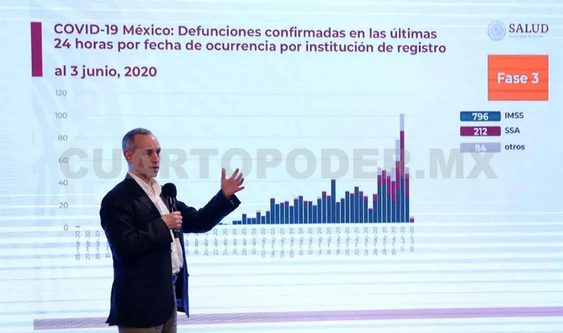 México supera las 11 mil muertes