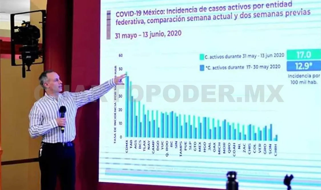Se han estudiado a 401 mil 755 personas y, de estas, 202 mil 139 han resultado negativas a la prueba, dijo el subsecretario. Twitter