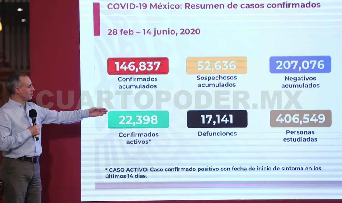 Piden a estados extremar precauciones