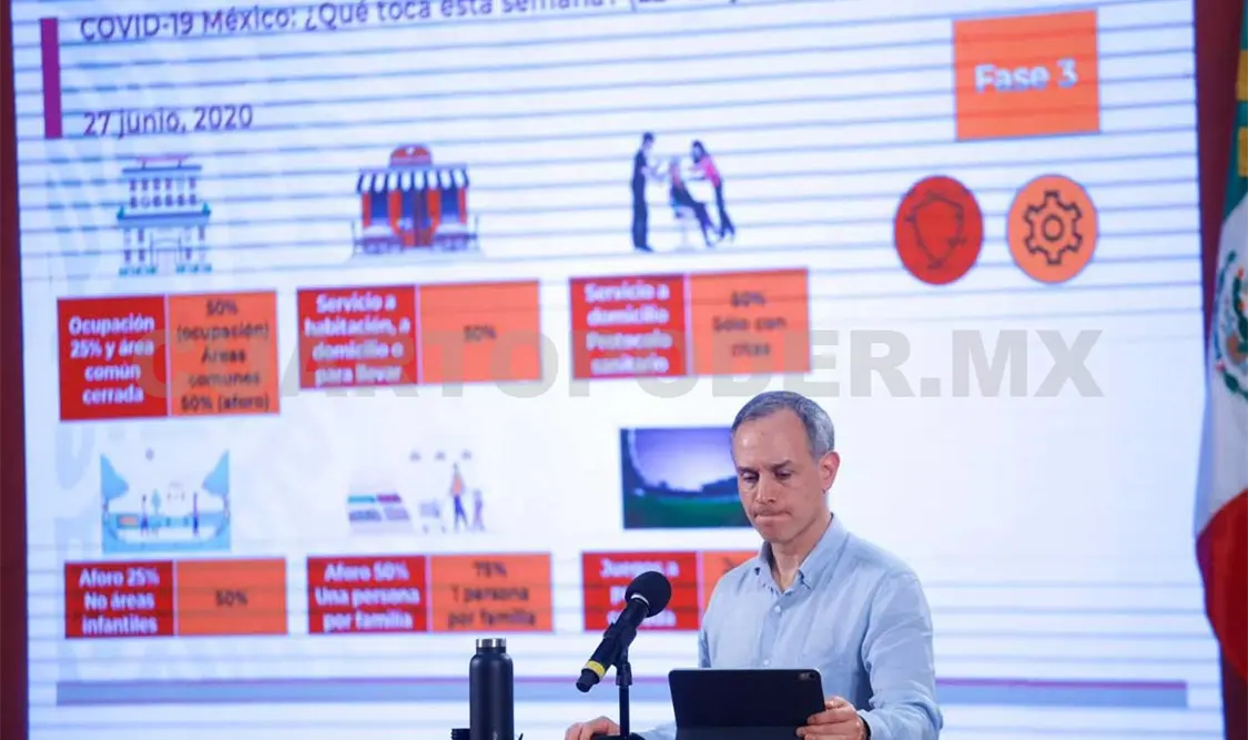 El subsecretario de Prevención, López-Gatell, presentó la actualización sobre el Covid-19 en el país. El Universal