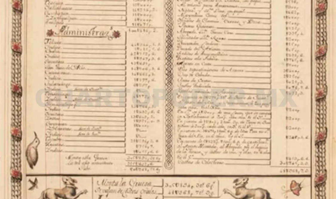La subasta de los documentos se prevé para el 21 de julio. Cortesía