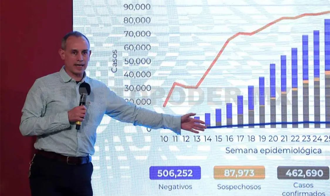 El paso del coronavirus en México y el mundo