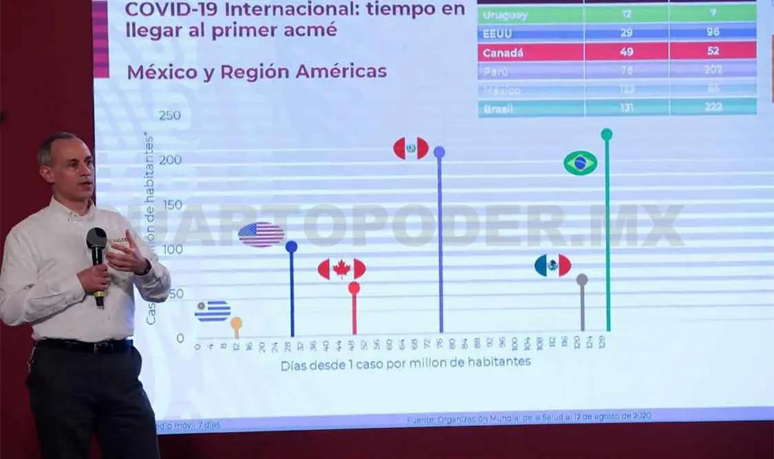 El paso del coronavirus en México y el mundo