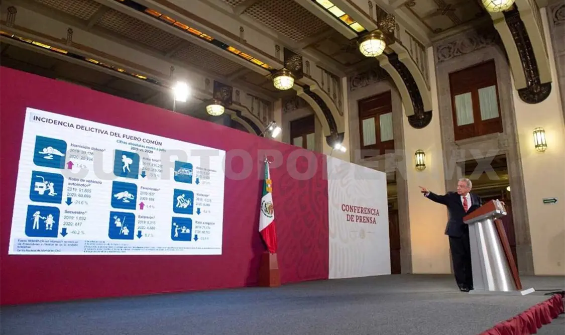 “El presupuesto lo envía el Ejecutivo, pero hay poderes que elaboran su presupuesto con independencia”, dijo López Obrador. Presidencia