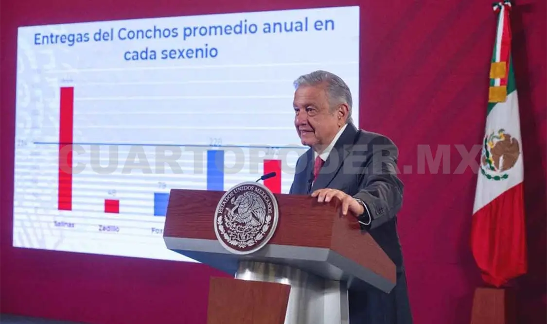 Sin población en ceremonia del Grito: AMLO