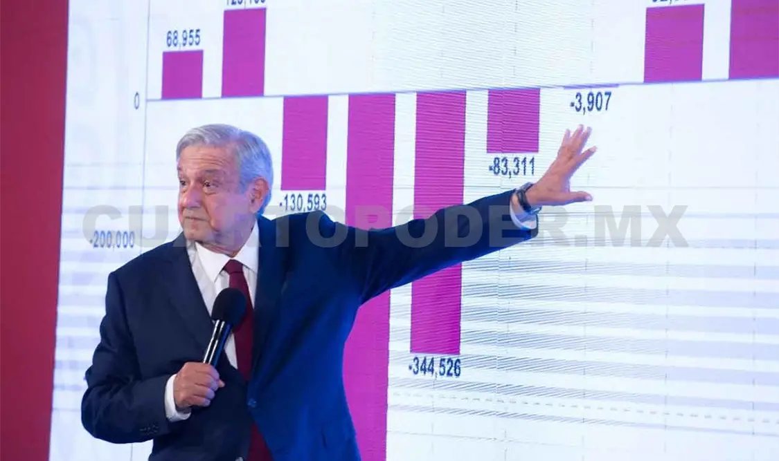 En 2021 habrá aumento a salario mínimo: AMLO