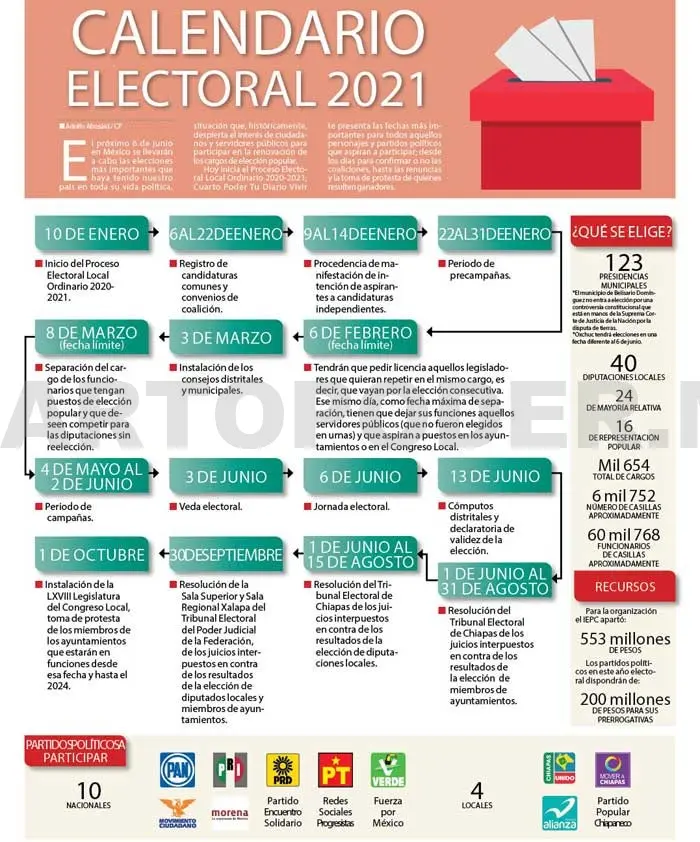 Hoy inicia el Proceso Electoral Local Ordinario