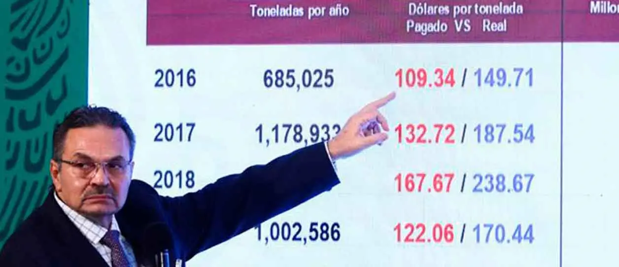 Contrato con Braskem Idesa,“muy lesivo” para México