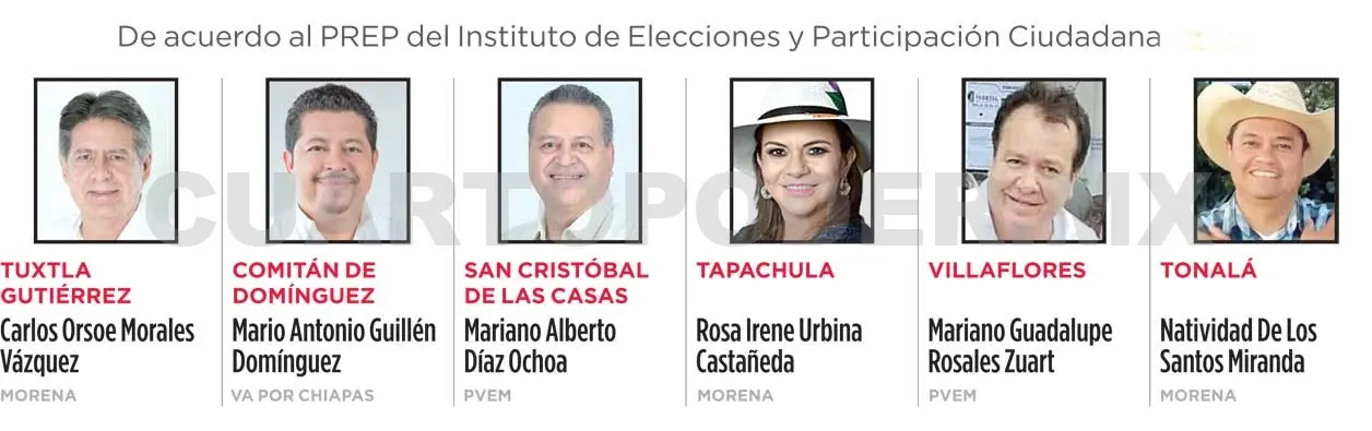 Ventajas electorales en municipios del estado