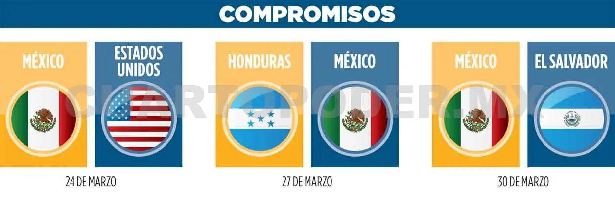 ¿Qué necesita México para calificar a Qatar?