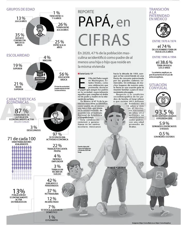 Papá, en cifras