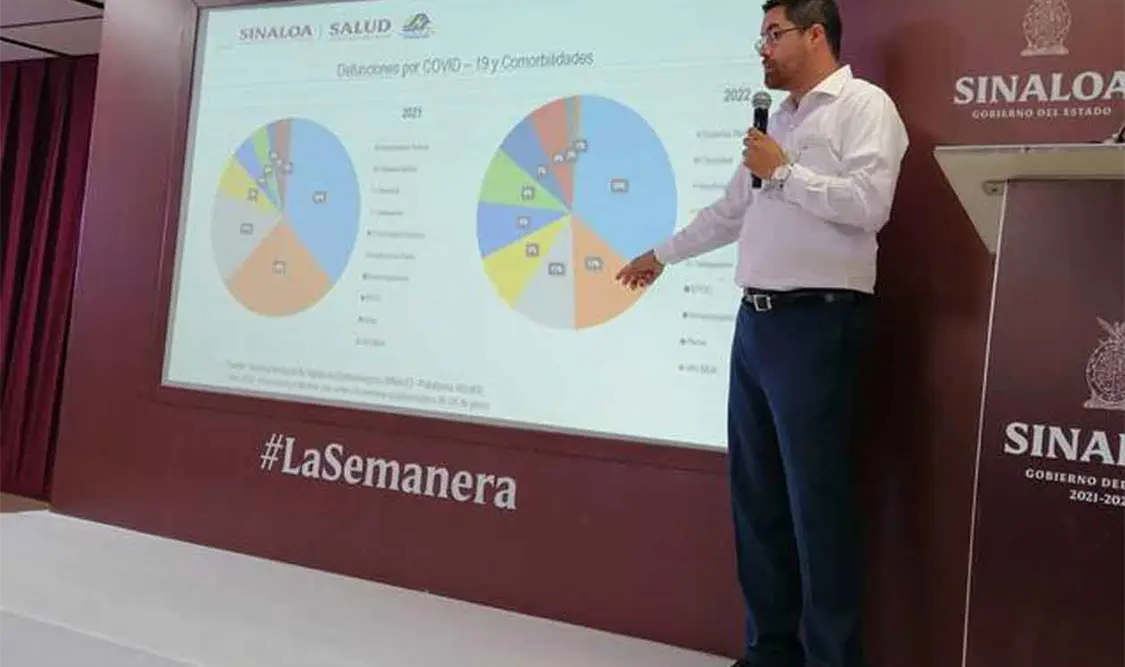 Sinaloa pierde 30 mdp por medicamentos caducados