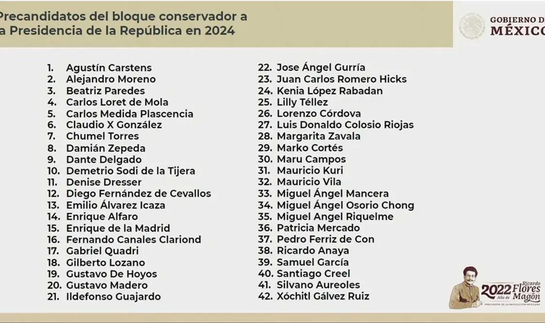 La lista de presidenciables opositores, según AMLO