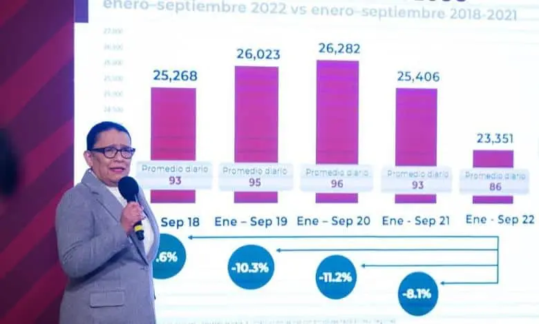 Rodríguez Velázquez afirmó que el gabinete de seguridad sigue intensificando la persecución y sanción de la violencia. Cortesía