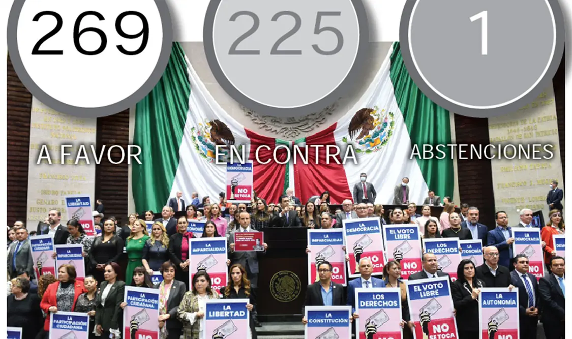 Oposición logra desechar reforma electoral