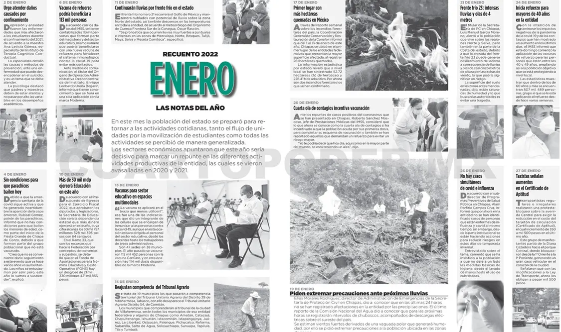 Recuento 2022