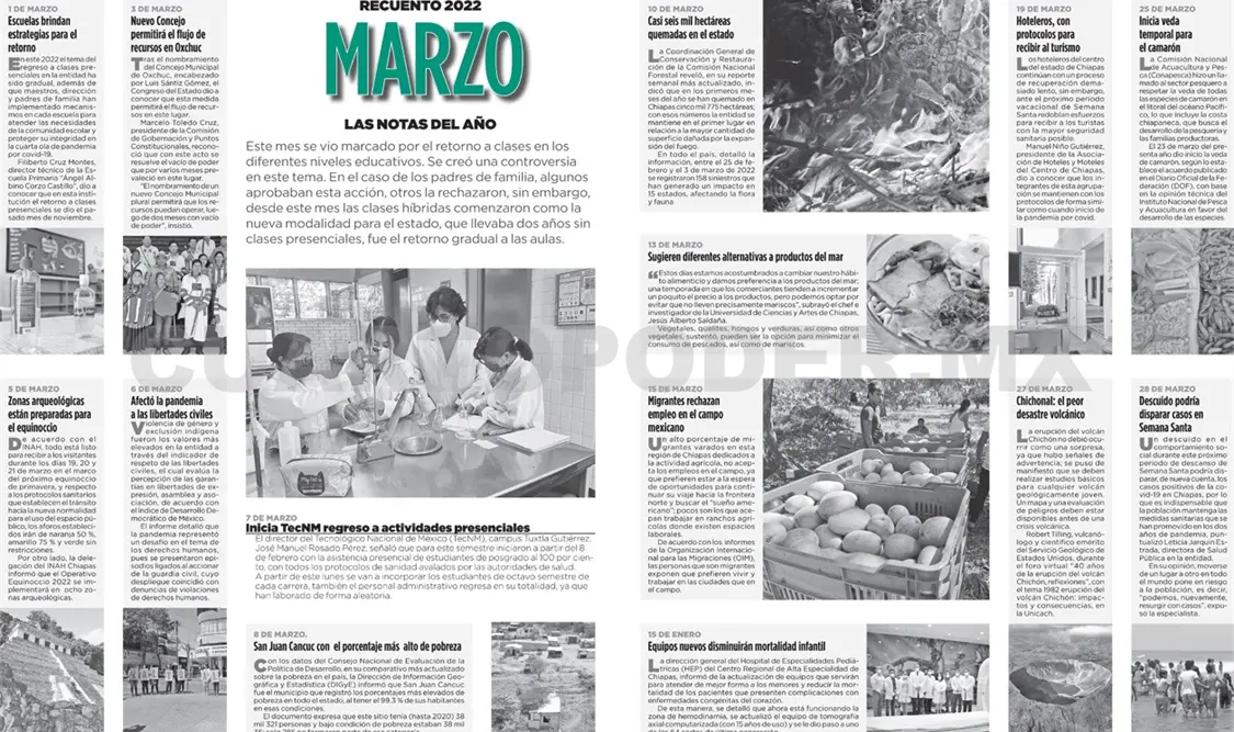 Recuento 2022