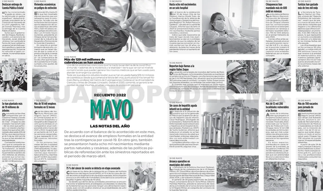 Recuento 2022