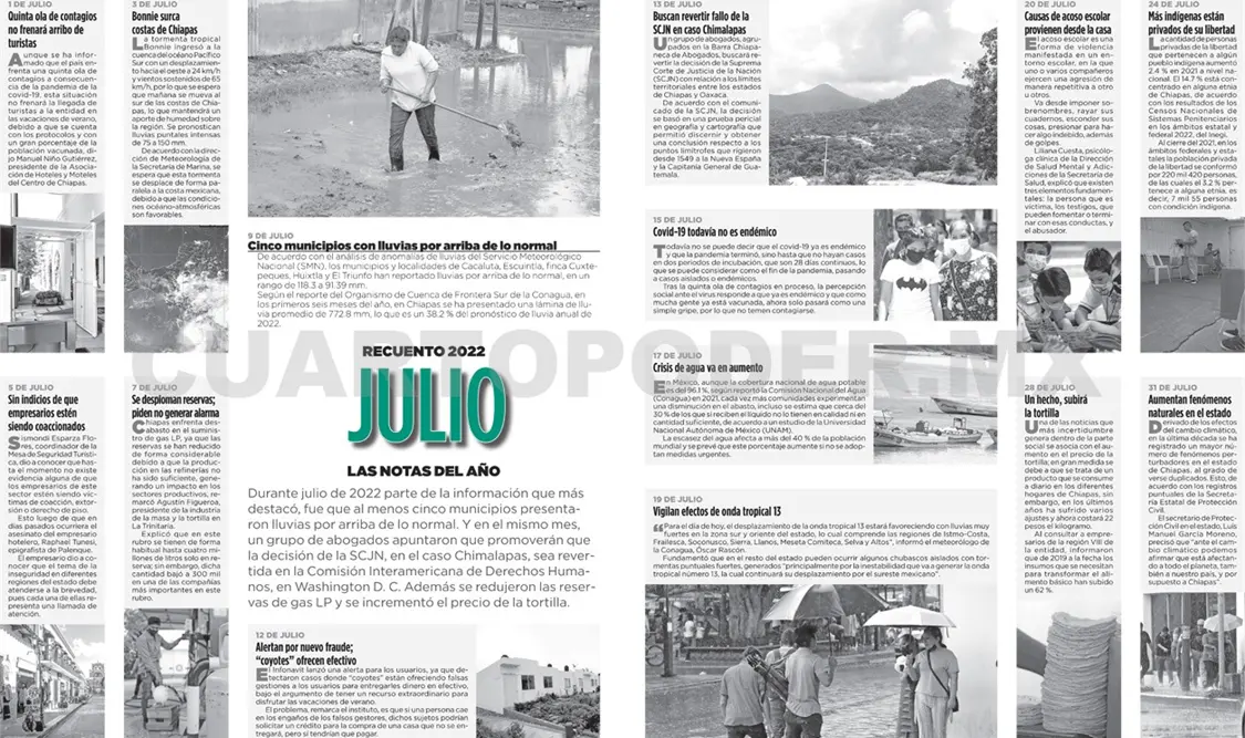 Recuento 2022
