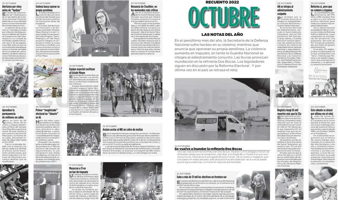 Recuento 2022