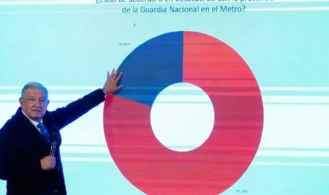 El pueblo avala presencia de GN, asegura AMLO