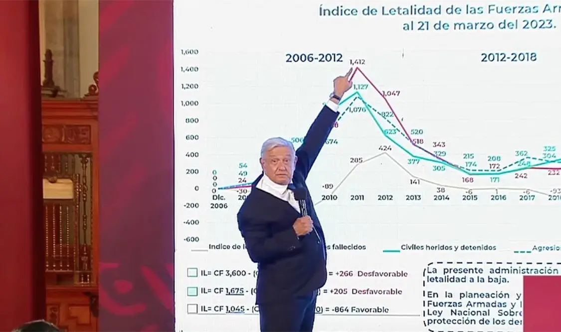 “Nada más decir que no es cierto, que son unos mentirosos”, dijo AMLO sobre el informe del Departamento de Estado de EE. UU. Cortesía