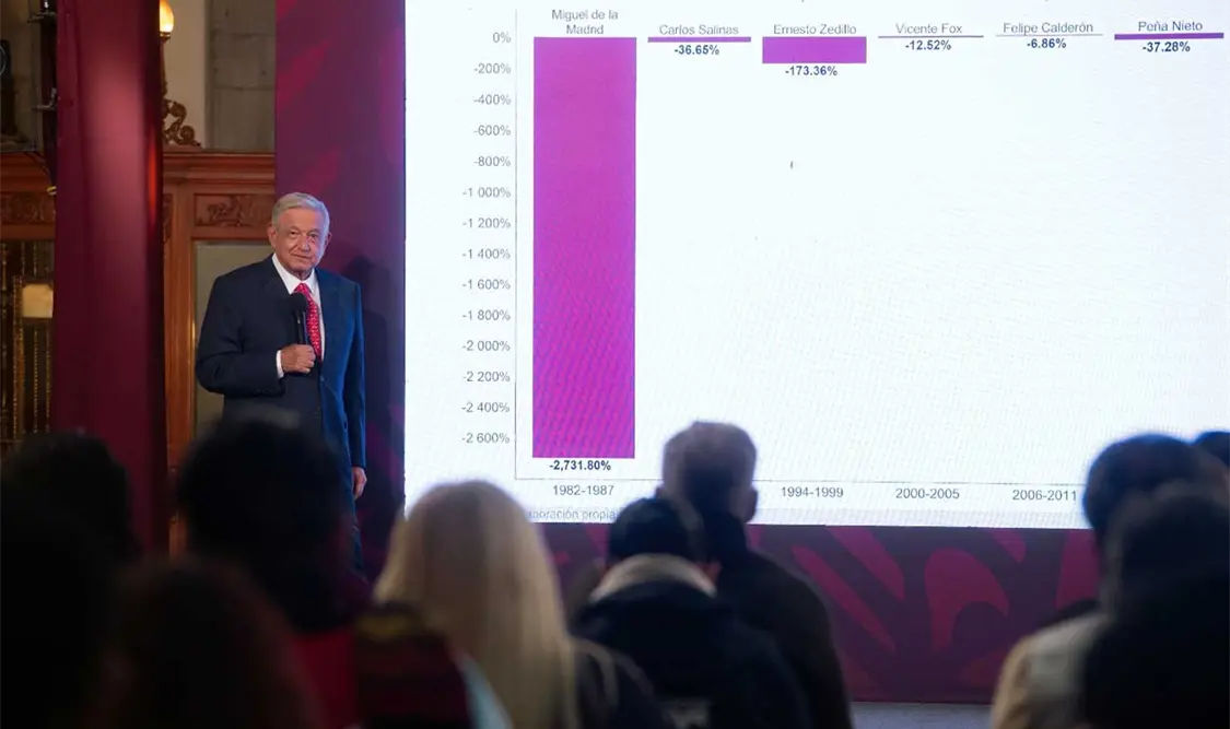 “Me quieren silenciar”; AMLO denunciará a juez
