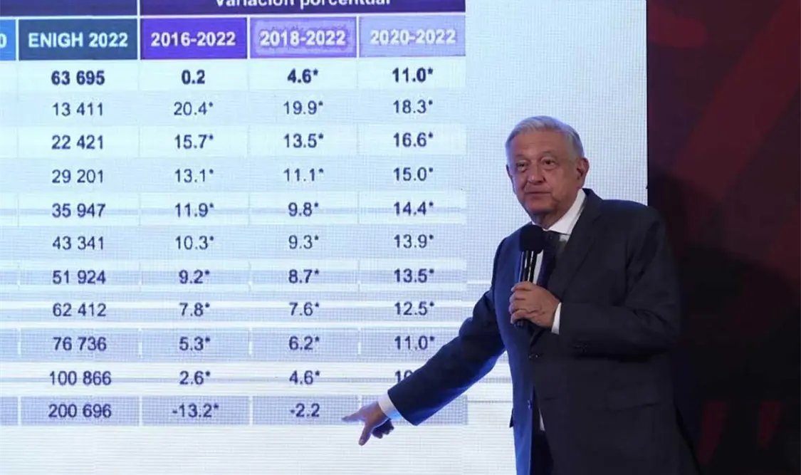 Diferencias en torno a LTG son políticas: AMLO