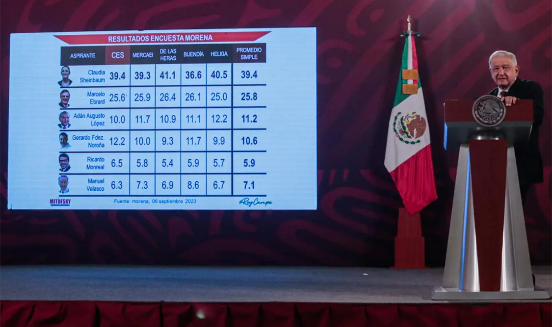 “Hay que esperar lo que decida Marcelo”, dice AMLO