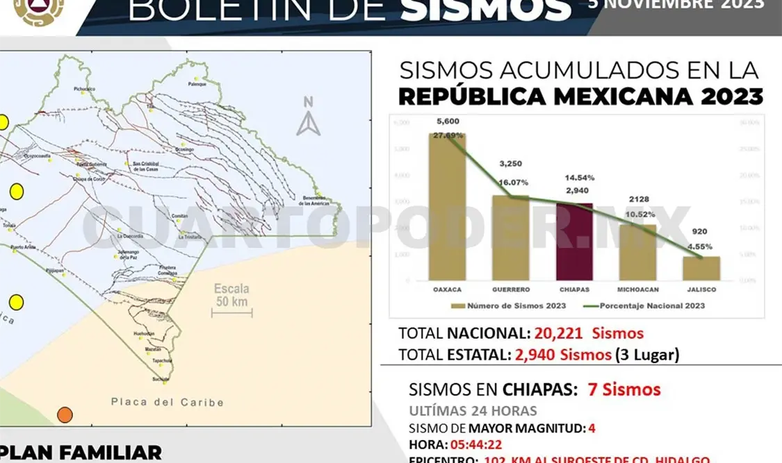 El evento telúrico ocurrió a las 12:56 horas de ayer domingo. Cortesía