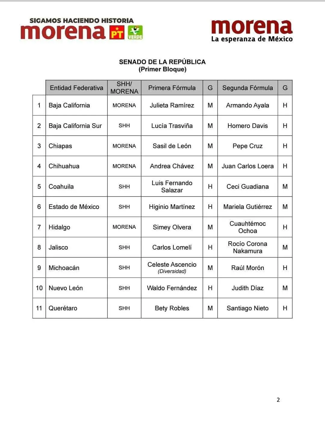 Confirma Morena unidad en Chiapas para el Senado