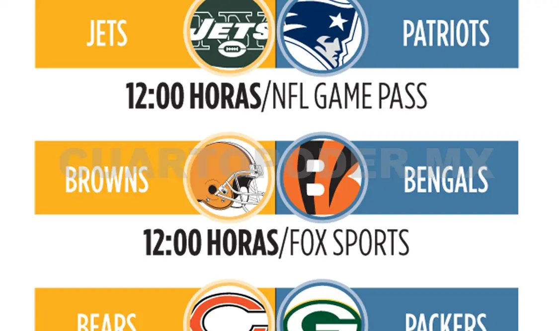 ¿Cuándo y dónde ver la crucial semana 18?