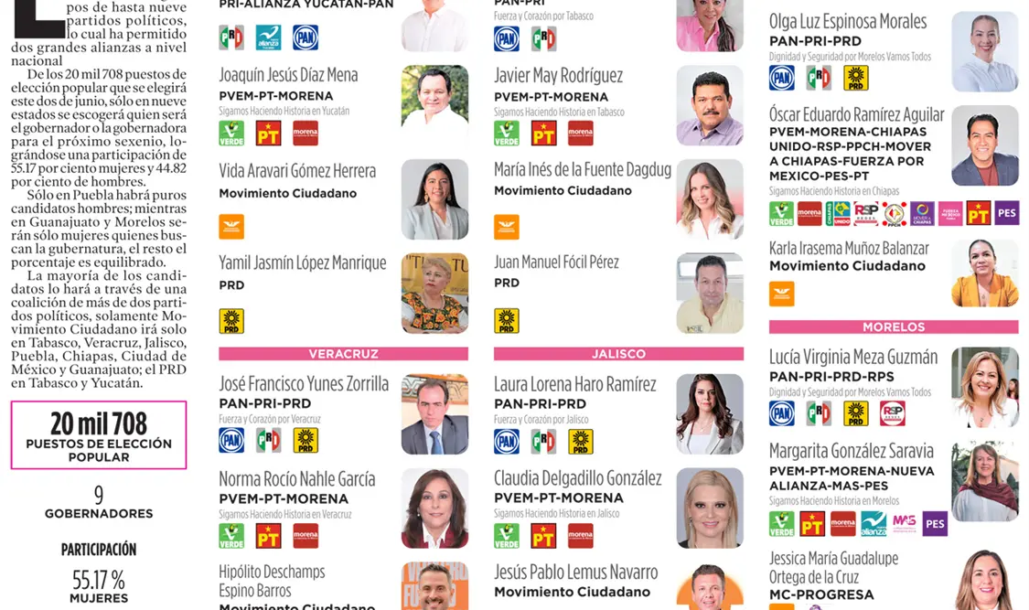 Se elegirán 9 gobernadores