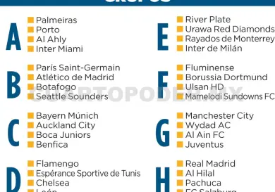 Mundial de Clubes 2025; definición de grupos
