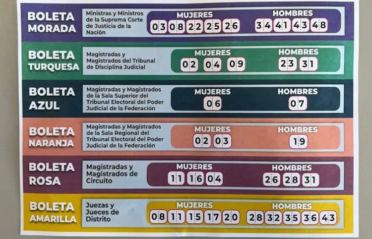 Notifica INE a Fisel sobre "acordeones"