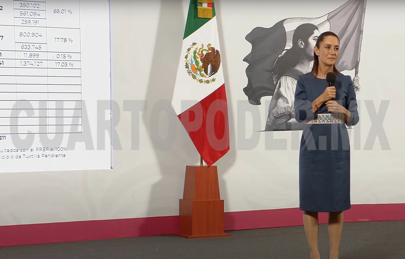 Sheinbaum afirma que el nuevo Poder Judicial será superior al actual y destaca la elección judicial como un muy buen ejercicio